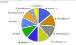 10 Genetic Disorders Flow Chart Examples