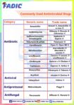 Antifungal Medicines