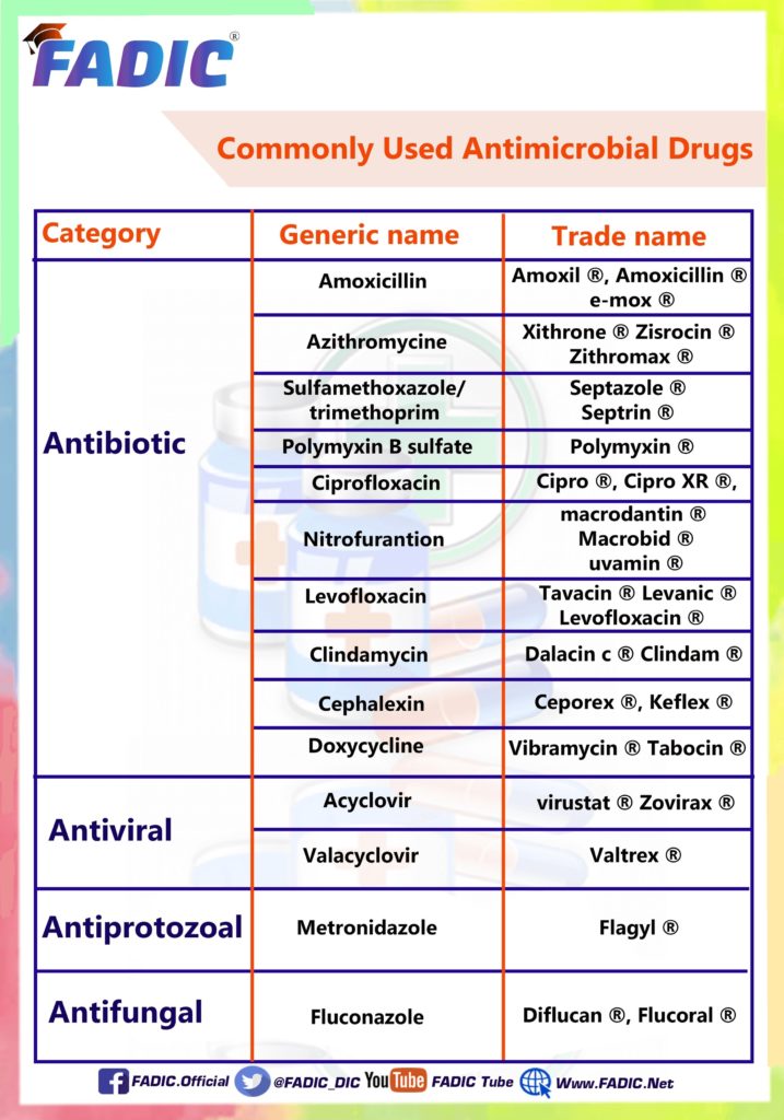 Antifungal Medicines