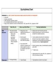 Association Class Example Represented Representation Description Graphic