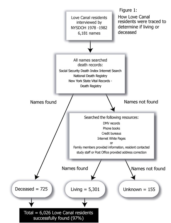 Bible End Times Timeline Chart Clarified Examined Visual