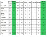 Cdc 10 Leading Causes Of Death Described Described