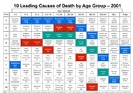 Cdc Leading Cause Of Death Chart