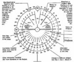 Cease And Decease Described In Detail Represented