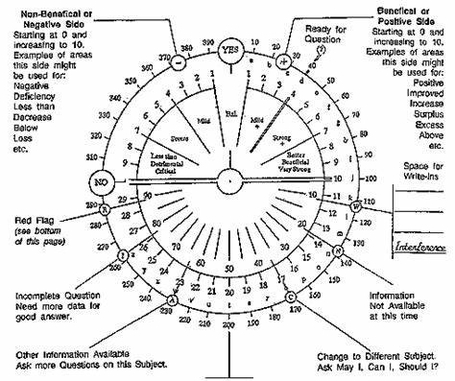 Cease And Decease Described In Detail Represented