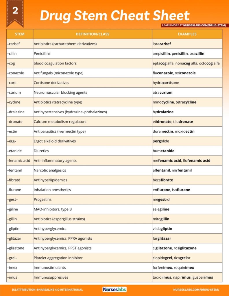 Cheat Sheetfree Printable Math Cheat Sheet