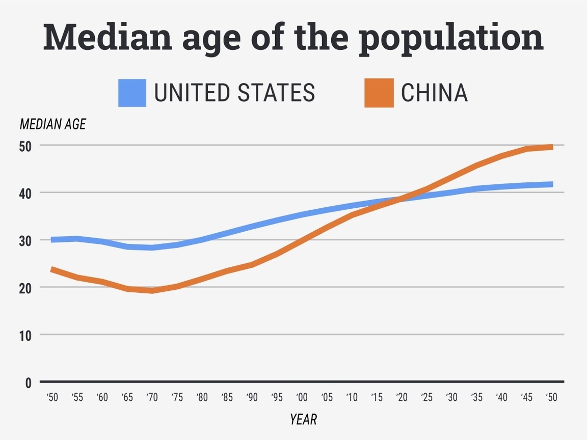 China One Child Policy