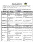 Communicable Disease Chart Sample
