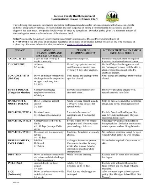 Communicable Disease Chart Sample