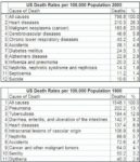 Death Statistics Tables