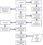 Decedent Estate Flowchart