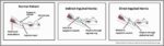Direct Inguinal Hernia vs Indirect Inguinal Hernia Regional Anatomy Diagram