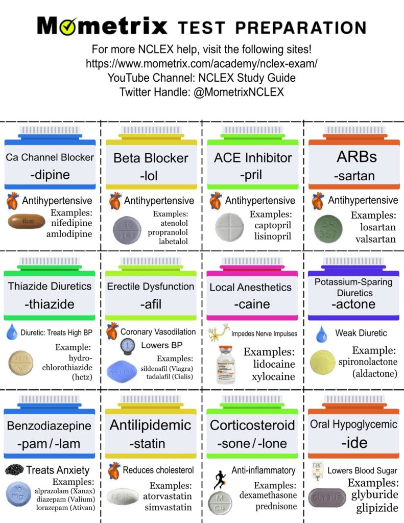 Drug Suffixesdrug Suffix Cheat Sheet