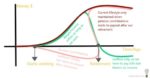 Family Tree Template Definition