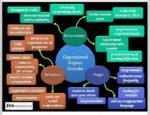 Genetic Link Between Psychiatric Disorders Described In Detail