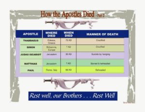 How Did The Apostles Die Anatomy System Human Body Anatomy diagram