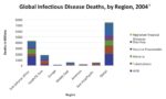 Infectious Disease Chart