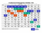 Leading Causes Of Death
