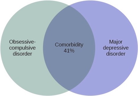 Major Depressive Disorder