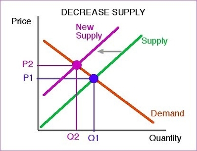 Malaysia Sugar Market