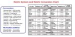 Metric System Image