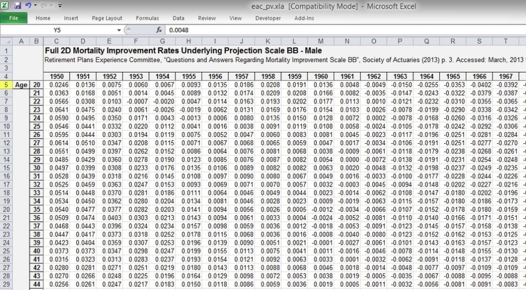 Mortality Tables Life Expectancy