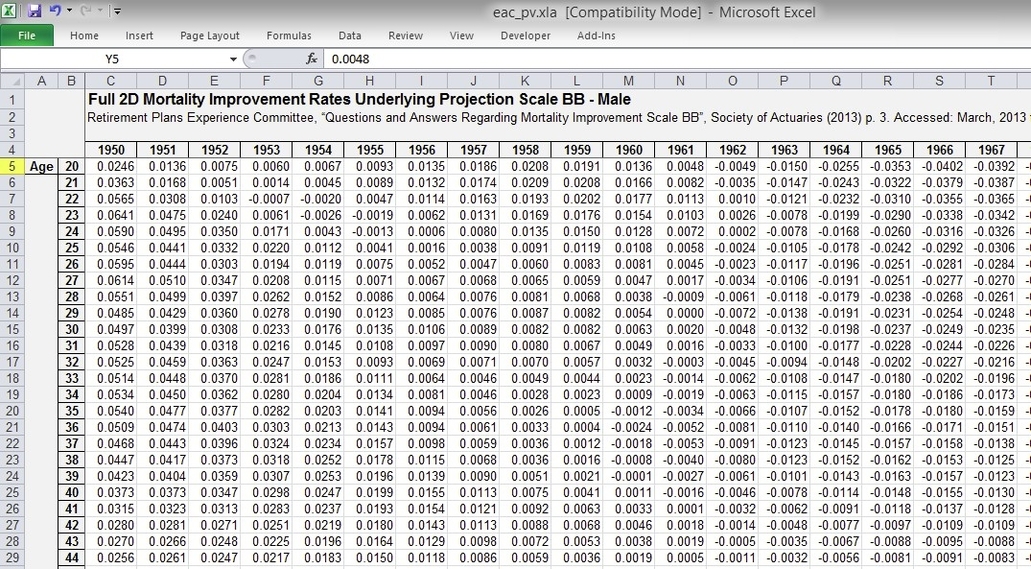 Mortality Tables Life Expectancy