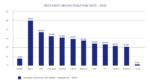Organ Transplant Statistics