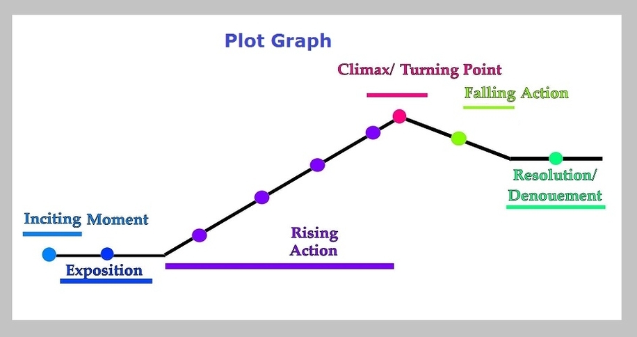Plot Graph Image