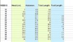 Preemie Size Chart