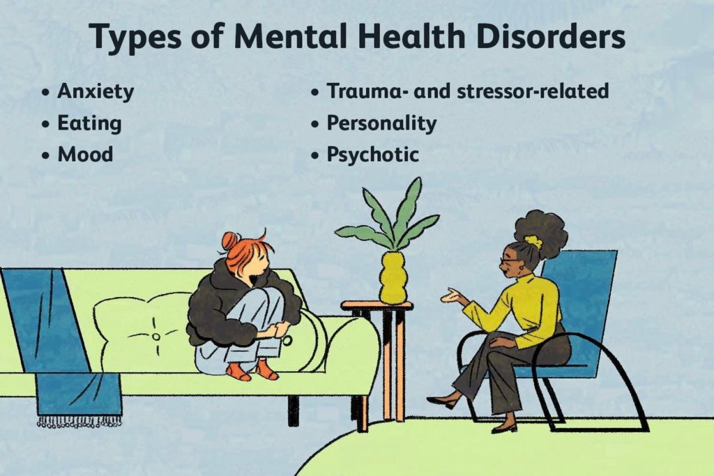 Top Mental Health Disorders