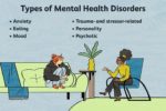 Top Mental Health Disorders