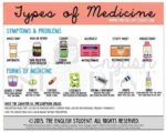 Types Of Medicine For Dementia