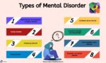 Types Of Mental Disorder
