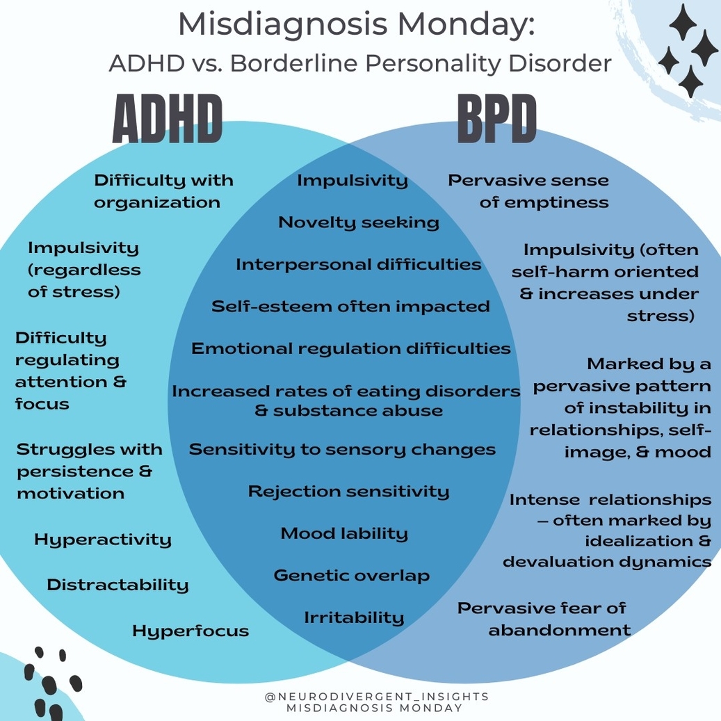 Types Of Mental Disorder Illustration