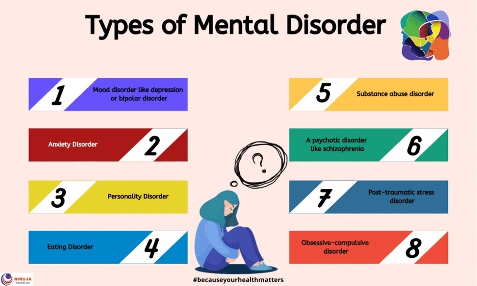 Types Of Mental Disorder