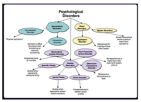 Visual Diagram Psychological Paper