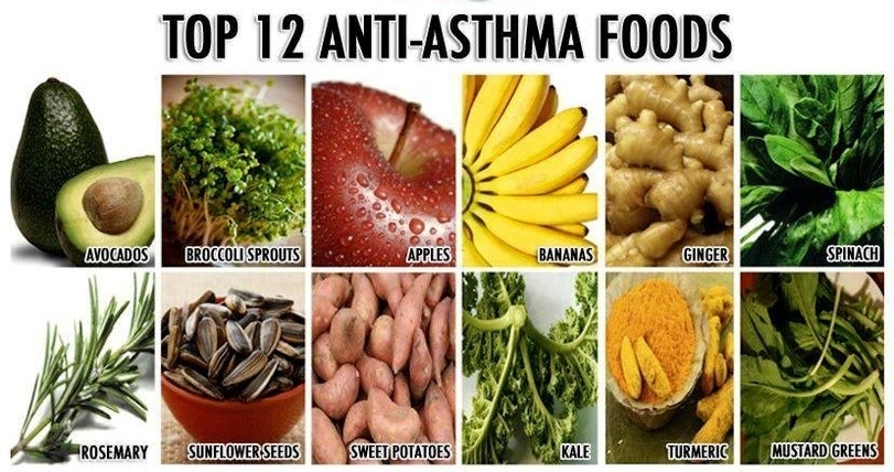 anti asthma foods
