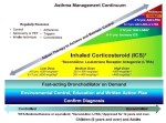 asthma management