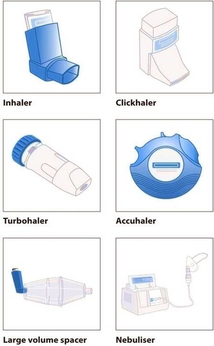 asthma treatment types
