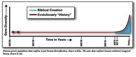 biblical timeline inset