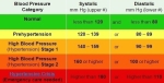 blood pressure chart1