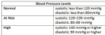 blood pressure levels ehealth medicare resource