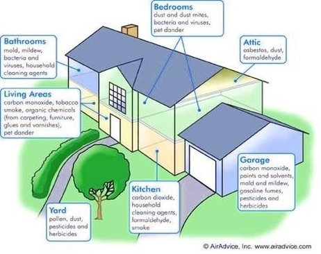 clean air house diagram