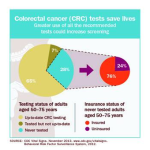 colorectal cancer screenings