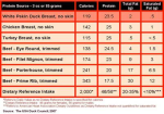 consumer nutrition chart