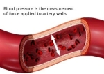 dangers high blood pressure