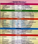 diabetes diet chart1