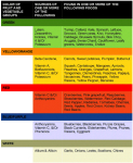 diabetes food chart