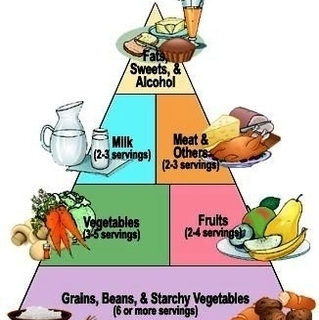 diabetes food pyramid